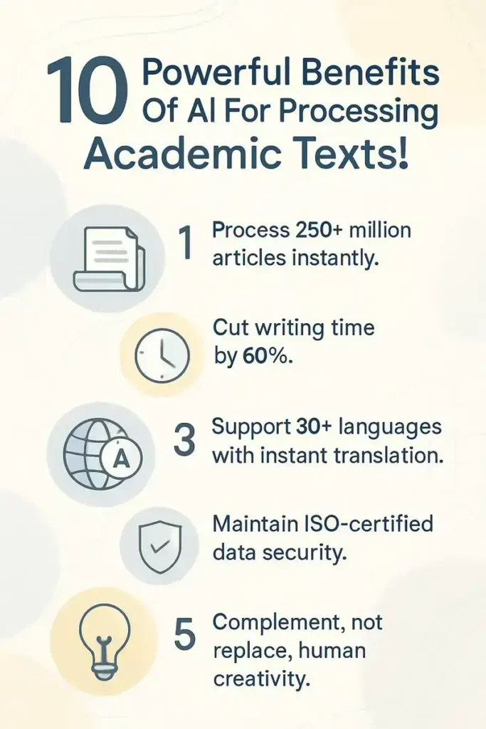 10 Powerful Benefits Of Ai For Processing Academic Texts! 3 infographic-10 powerful benefits of ai for processing-academic texts