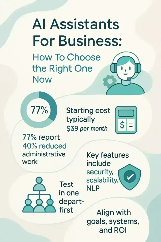Ai Assistants For Business: How To Choose The Right One Now 3 infographic-ai assistants for business _how to choose the right one now