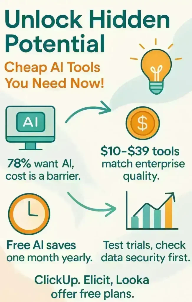 Unlock Hidden Potential: Cheap Ai Tools You Need Now! 2 infographic unlock hidden potential cheap ai tools you need now